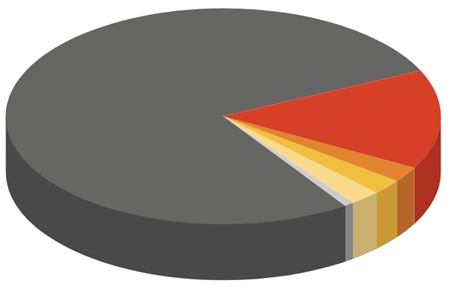 Ferovanad 80%